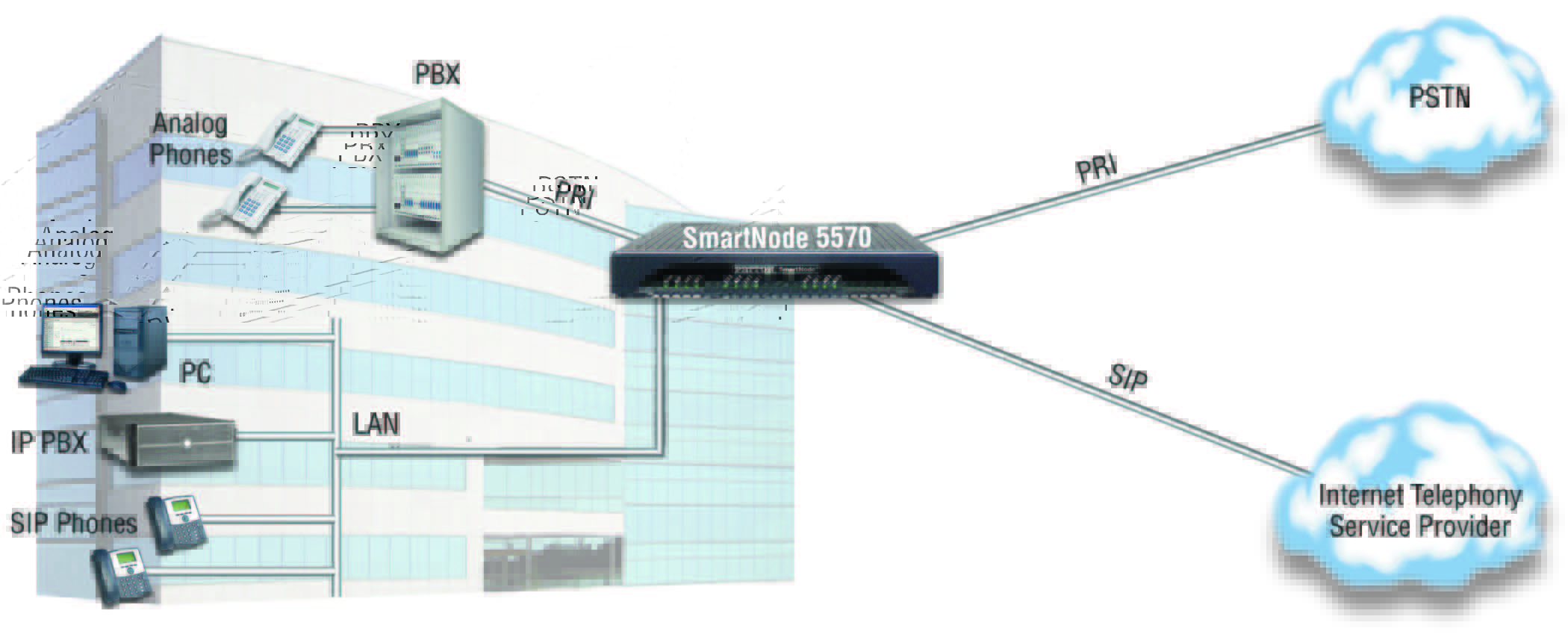 Patton SmartNode 5570 product overview