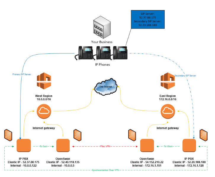 vpn-scenario-image