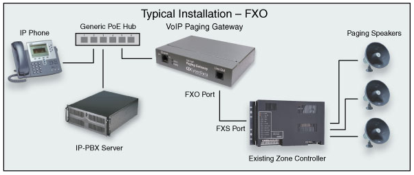 IP Enabling Your Analog Paging System - VoIP Insider telephone rj11 diagram 