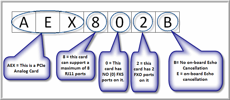 digium part numbers