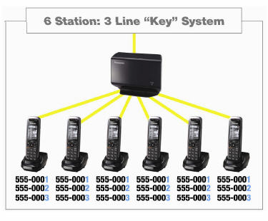 panasonic_dect_key_system