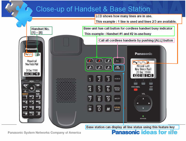 panasonic_dect_system_closeup