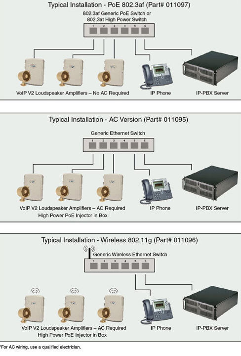 IP Paging Loudspeakers