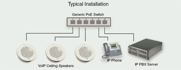 IP Paging Typical Installation