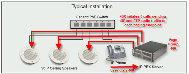 Designing and Implementing an IP Paging System (1 of 4 ... intercom wiring guide 