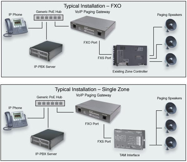 Typical Installation FXO