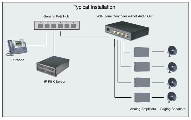 Typical Installation