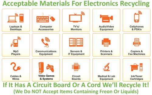 Acceptable Materials for Electronics Recyling