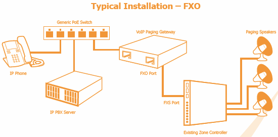 IP Paging Installation_FXO