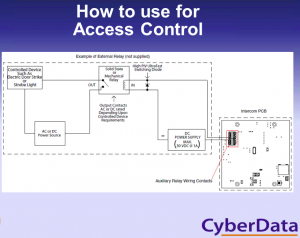 CyberData.net