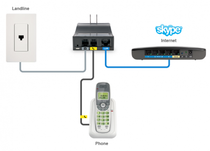 freetalk-skype-voip-supply