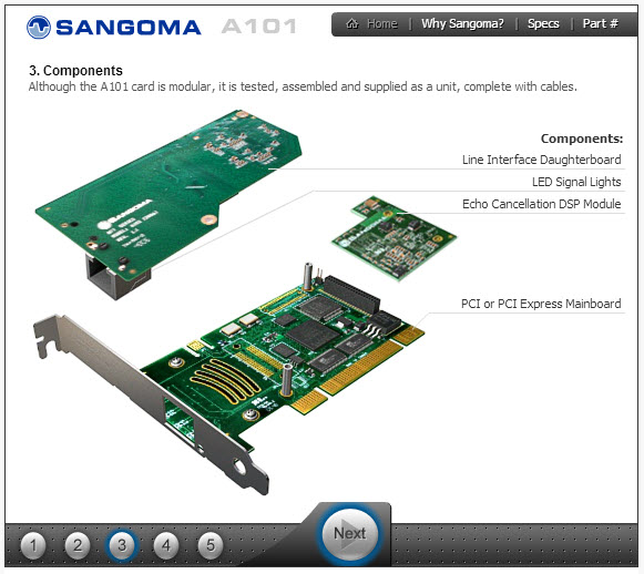 Sangoma A101 Demo