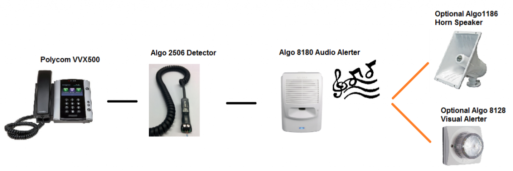 common-setup-diagram-for-algo8180