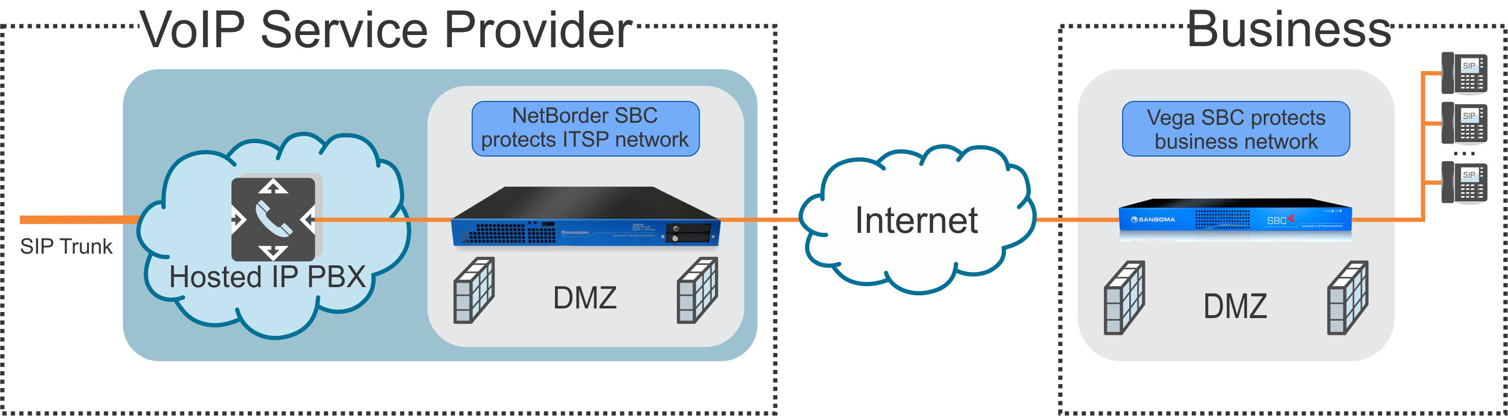 sbc-for-service-provider-and-end-user