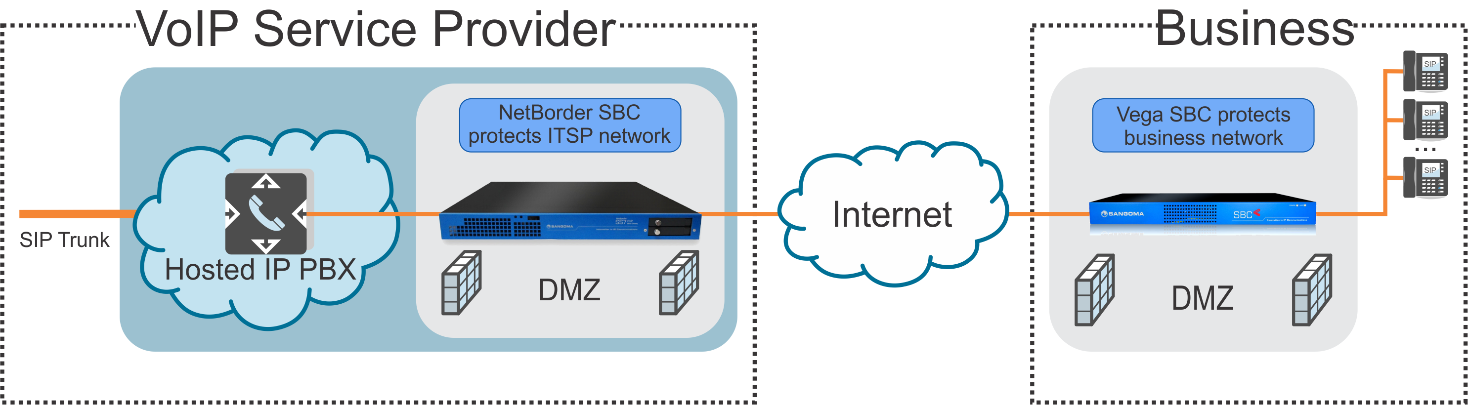 sbc-for-service-provider-and-end-user