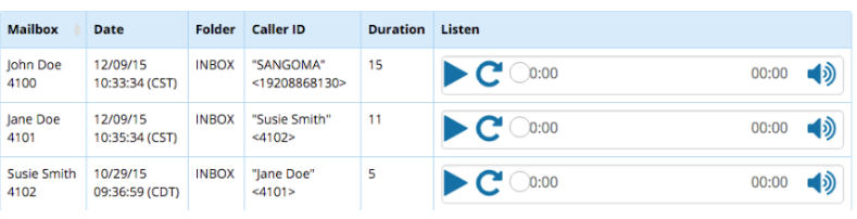 voicemail-reports