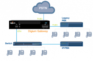 legacy-to-ip-pbx