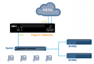 public-switched-telephone-network