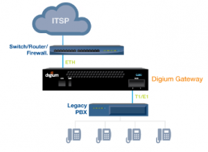 voip-to-legacy