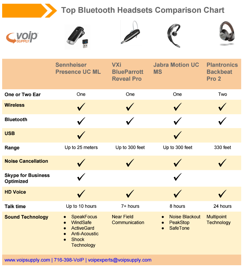 Bluetooth Headset Comparison Chart