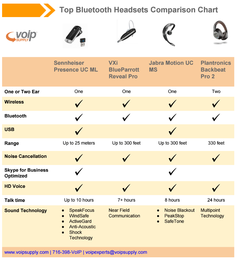 Mobile Comparison Chart