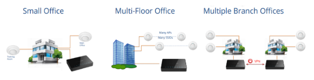 best-places-to-deploy