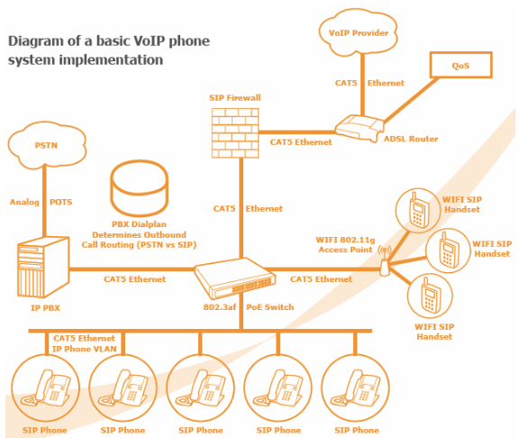 phone-system-diagram