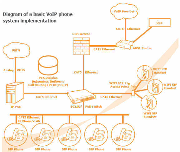 What Is An Open Source Pbx