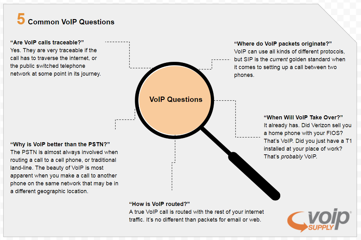 5-common-voip-questions