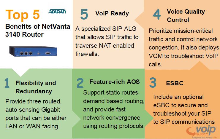 top-5-benefits-of-netvanta-3140