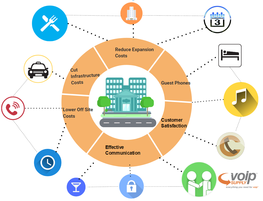 voip-for-hotels