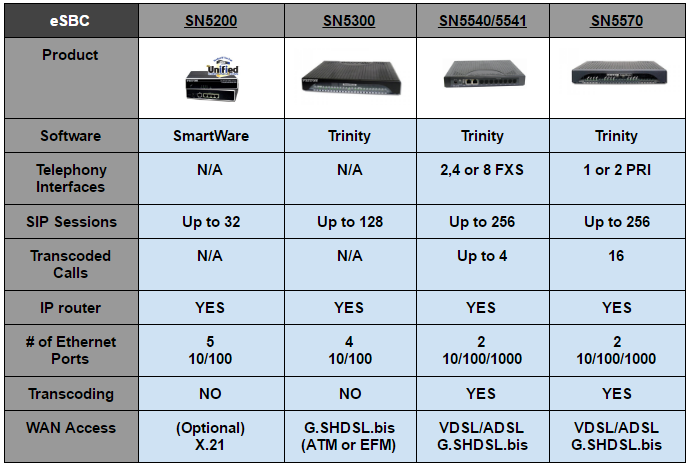 Sbc Comparison Chart