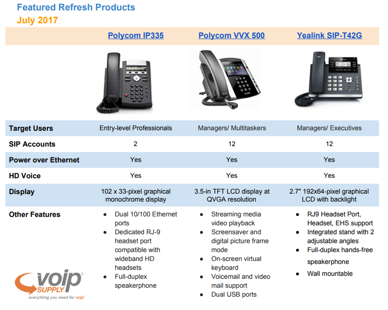 Voip Phone Comparison Chart