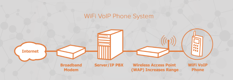 wifi-voip-phone-system