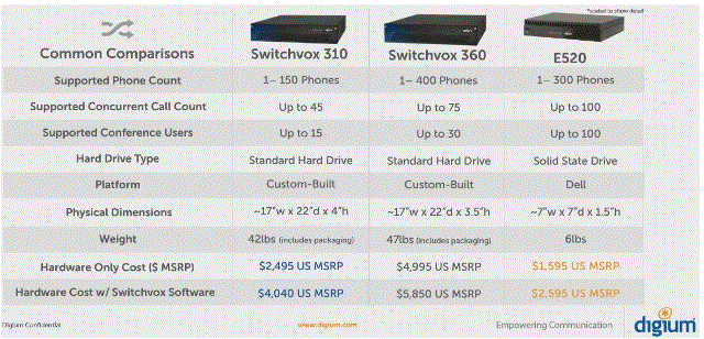 e520-comparison