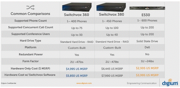 e530-comparison