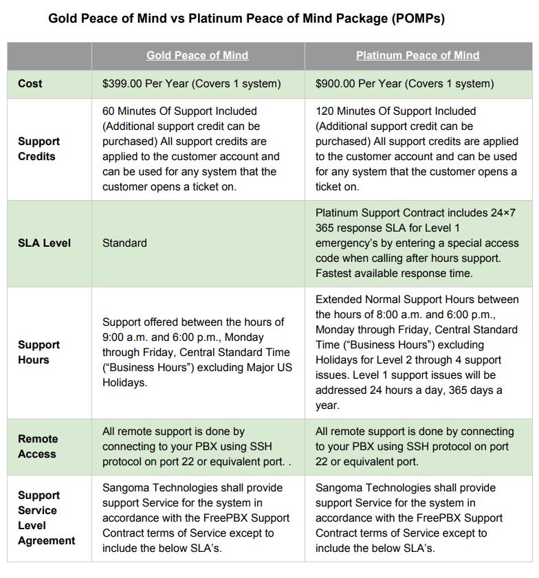 Package Comparison Chart