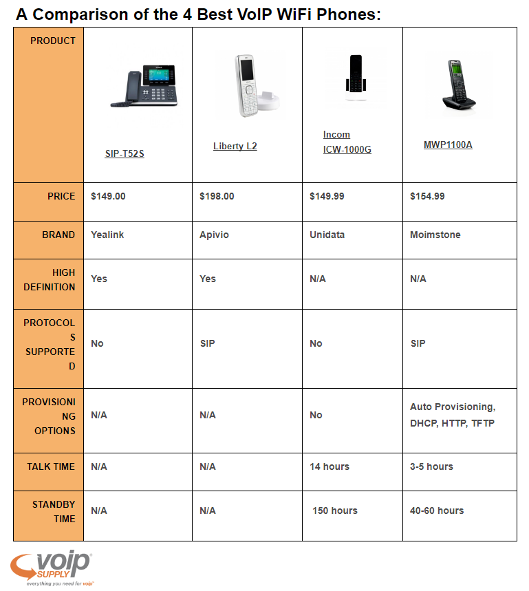 Voip Provider Comparison Chart