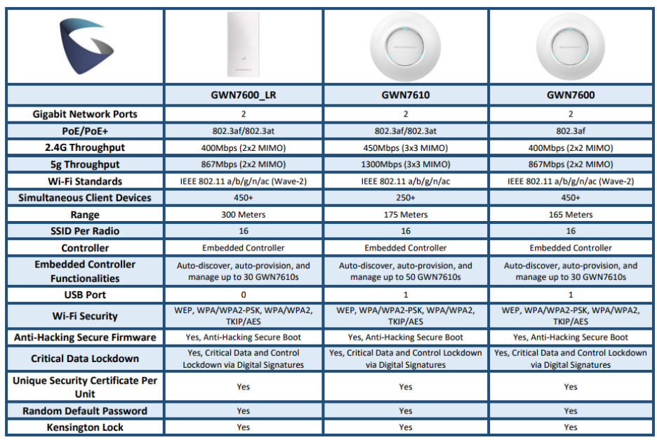 Cisco Wireless Access Point Comparison Chart