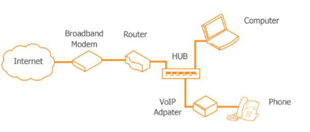 adapter-system