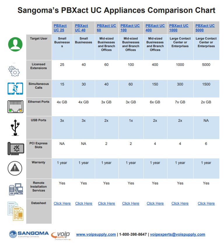 Yealink Phone Comparison Chart