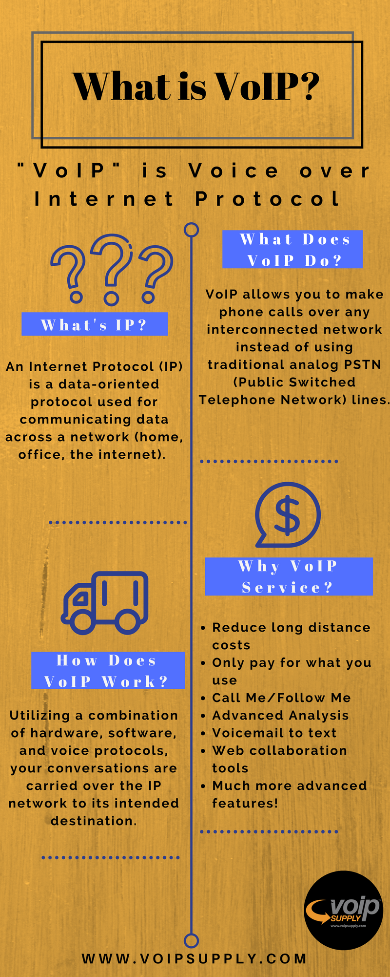 Ip questions