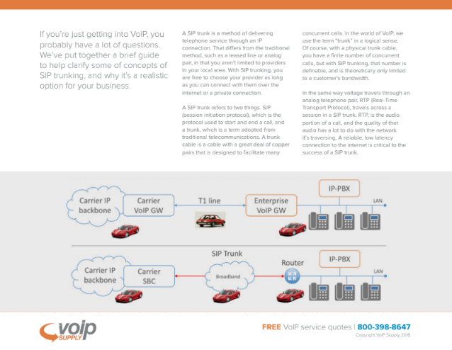 SIP Trunking