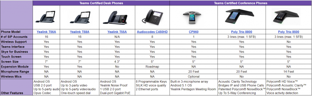 Yealink Phone Comparison Chart