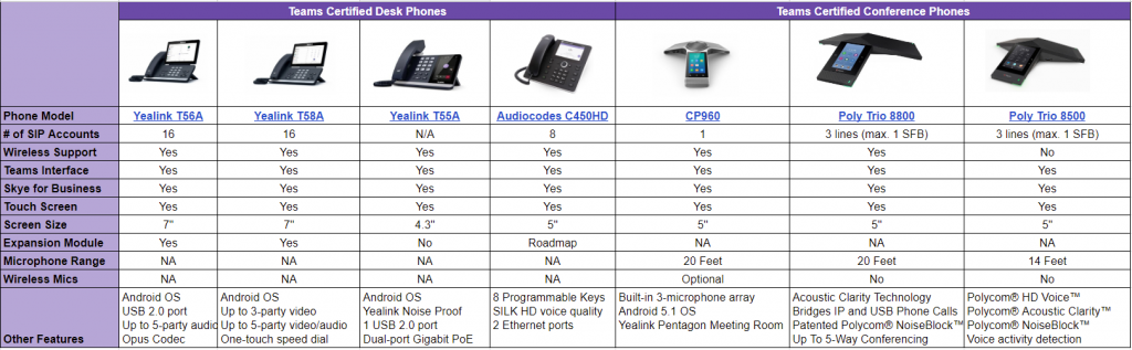 Voip Comparison Chart