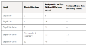 Poly Phones Line Key Light How to configure Flexible Line Key Assignments on Poly Edge E Series ...