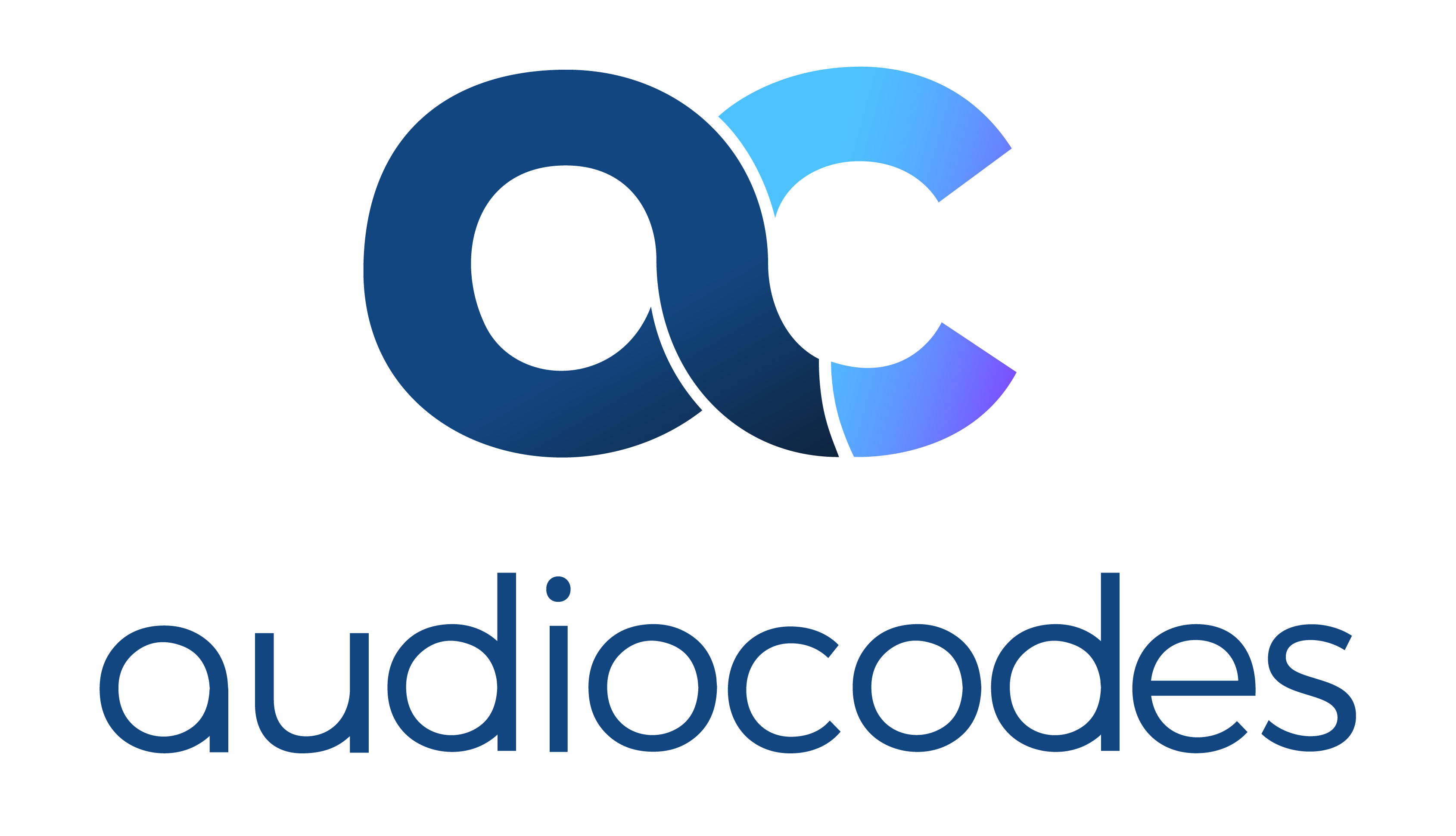 AudioCodes