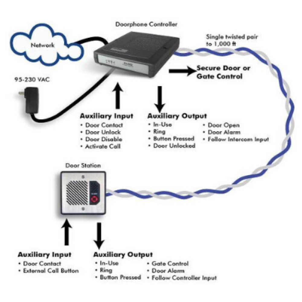 Algo 8028 SIP Door Phone and IP Intercom - VoIP Supply