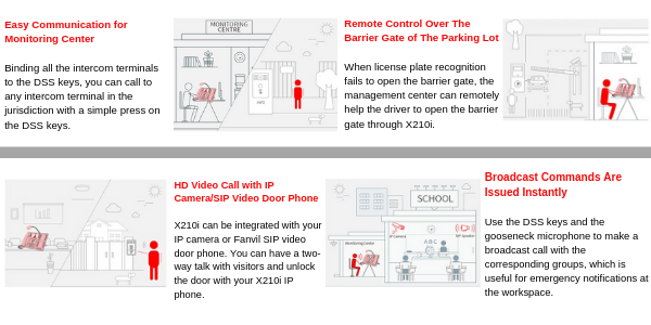 x210i use case scenearios x210i use case