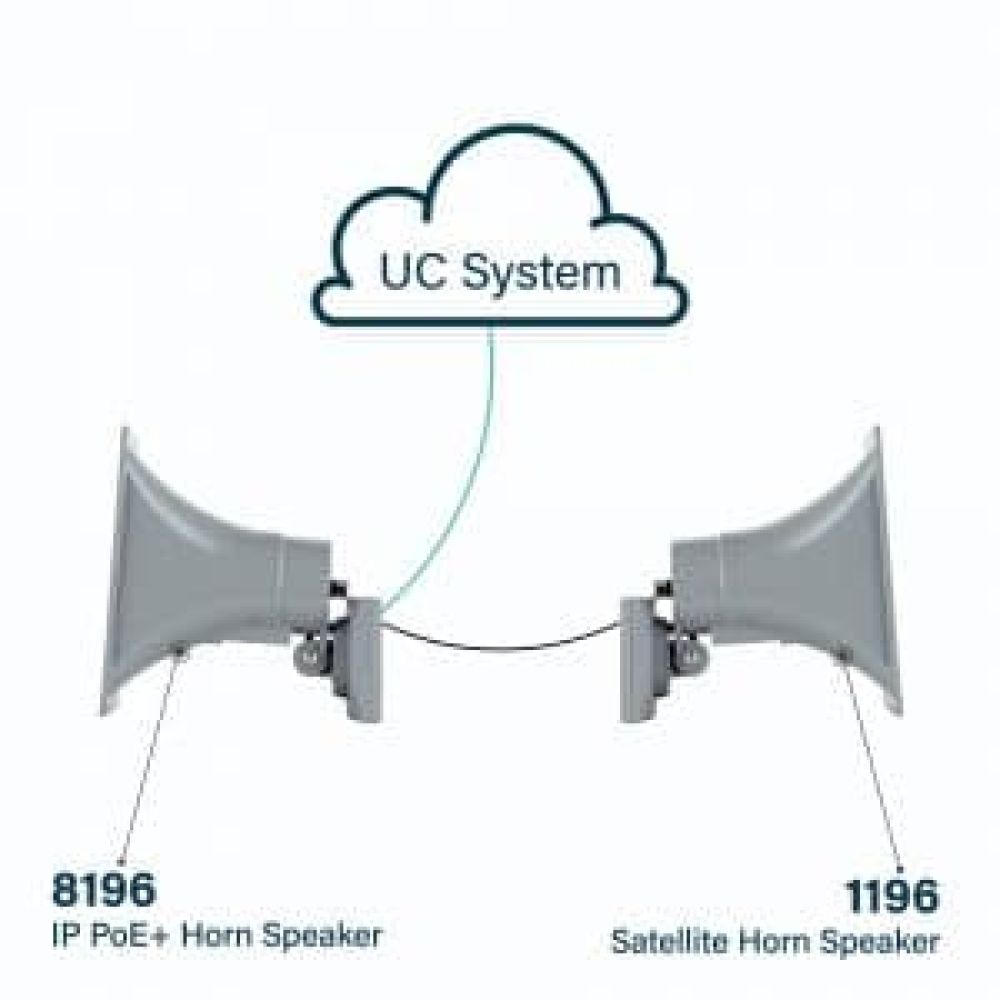 Algo 8196 PoE+ SIP Horn Speaker - GSA - VoIP Supply